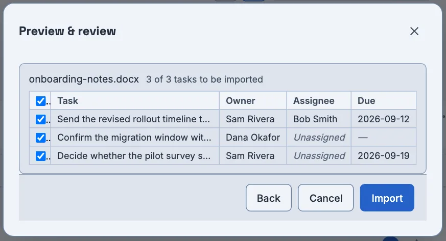 The Preview and review step of the AI-assisted task import wizard, over a file named onboarding-notes.docx. A table lists three proposed tasks with checkboxes, each already selected: 'Send the revised rollout timeline to Bob' owned by Sam Rivera and assigned to Bob Smith, due 2026-09-12; 'Confirm the migration window with IT' owned by Dana Okafor with the assignee shown as Unassigned; 'Decide whether the pilot survey stays open' owned by Sam Rivera, assignee Unassigned, due 2026-09-19. Back, Cancel and Import buttons sit in the footer.