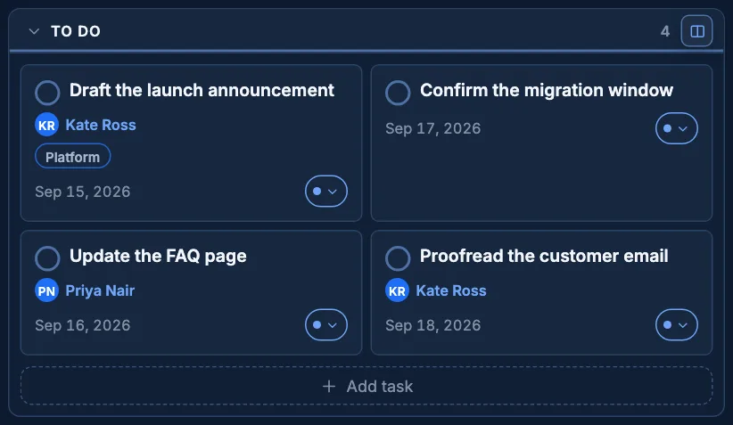 A To do lane widened to two card columns, its columns button pressed at the top right beside its count of 4. Four cards fill the two columns: Draft the launch announcement, Confirm the migration window, Update the FAQ page and Proofread the customer email, each with an assignee and a due date, followed by an Add task row.