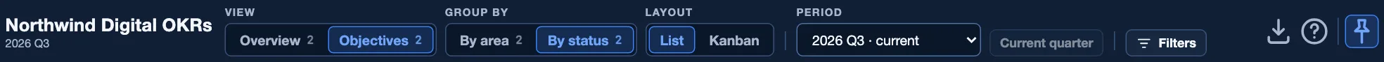 The OKR context bar. The team's name and quarter at the left, then four labeled groups: View with Overview and Objectives, Group by with By area and By status, Layout with List and Kanban, and Period with a quarter picker and a Current quarter button. Filters, export, help and pin controls sit at the right.