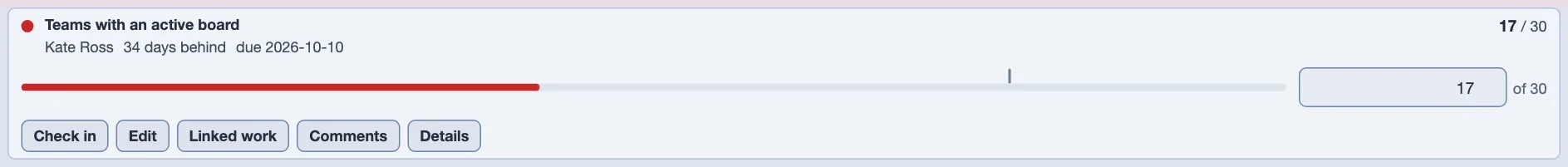 One key result expanded: its title, its owner, how many days behind it is and its due date, then a progress bar with a marker showing where it should be by today, a box holding the current value against its target, and a row of Check in, Edit, Linked work, Comments and Details buttons.
