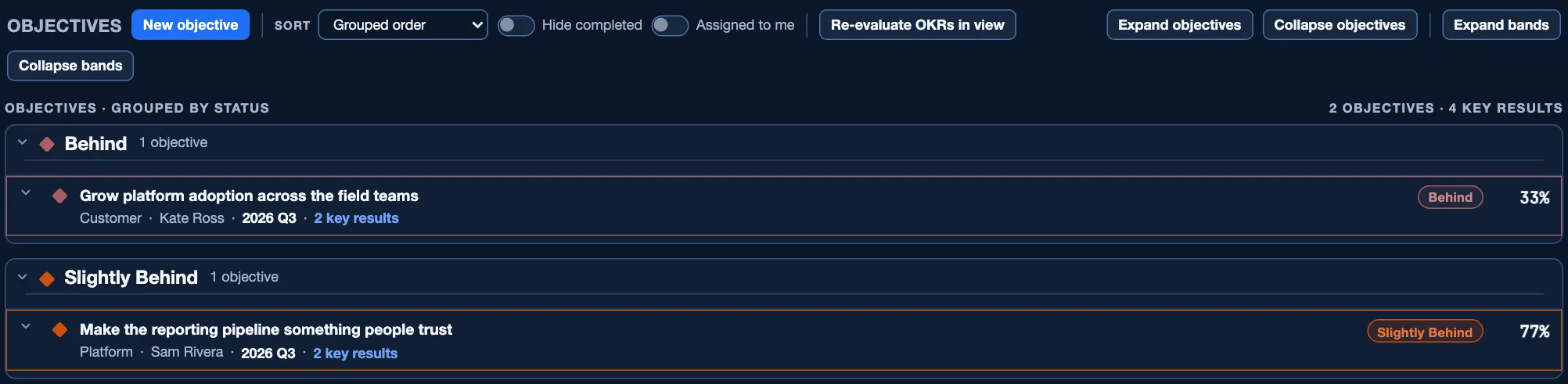 The objectives list grouped by status. A Behind band holding one objective, Grow platform adoption across the field teams, and a Slightly Behind band holding Make the reporting pipeline something people trust. Each row shows its area, owner, quarter, a link to its key results, a colored health pill and a percentage.